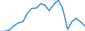 Exports 24422650 Aluminium alloy tubes and pipes (excluding hollow profiles, tubes or pipe fittings, flexible tubing, tubes and pipes prepared for use in structures, machinery or vehicle parts, or the like)      /in 1000 Euro /Rep.Cnt: Belgium