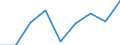 Apparent Consumption 24422650 Aluminium alloy tubes and pipes (excluding hollow profiles, tubes or pipe fittings, flexible tubing, tubes and pipes prepared for use in structures, machinery or vehicle parts, or t /in 1000 Euro /Rep.Cnt: Finland