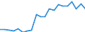 Exports 24422650 Aluminium alloy tubes and pipes (excluding hollow profiles, tubes or pipe fittings, flexible tubing, tubes and pipes prepared for use in structures, machinery or vehicle parts, or the like)      /in 1000 Euro /Rep.Cnt: Finland