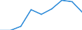 Production sold 24431130 Refined unwrought lead (excluding lead powders or flakes)                                                                                                                                    /in 1000 kg /Rep.Cnt: Germany