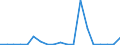 Exports 24431130 Refined unwrought lead (excluding lead powders or flakes)                                                                                                                                            /in 1000 kg /Rep.Cnt: Ireland