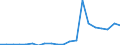 Exports 24431130 Refined unwrought lead (excluding lead powders or flakes)                                                                                                                                           /in 1000 Euro /Rep.Cnt: Greece