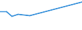 Total production 24431130 Refined unwrought lead (excluding lead powders or flakes)                                                                                                                                     /in 1000 kg /Rep.Cnt: Spain