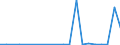 Exports 24431130 Refined unwrought lead (excluding lead powders or flakes)                                                                                                                                         /in 1000 kg /Rep.Cnt: Luxembourg