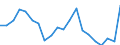 Exports 24431130 Refined unwrought lead (excluding lead powders or flakes)                                                                                                                                             /in 1000 kg /Rep.Cnt: Sweden