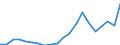 Exports 24431130 Refined unwrought lead (excluding lead powders or flakes)                                                                                                                                           /in 1000 Euro /Rep.Cnt: Sweden