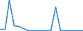 Exports 24431130 Refined unwrought lead (excluding lead powders or flakes)                                                                                                                                          /in 1000 Euro /Rep.Cnt: Finland