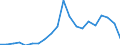 Exports 24431130 Refined unwrought lead (excluding lead powders or flakes)                                                                                                                                            /in 1000 kg /Rep.Cnt: Austria