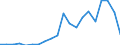 Exports 24431130 Refined unwrought lead (excluding lead powders or flakes)                                                                                                                                          /in 1000 Euro /Rep.Cnt: Austria