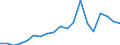 Exports 24431150 Unwrought lead containing antimony (excluding lead powders or flakes)                                                                                                                               /in 1000 Euro /Rep.Cnt: Sweden