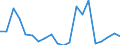 Exports 24431190 Unwrought lead (excluding lead powders or flakes, unwrought lead containing antimony, refined)                                                                                                      /in 1000 Euro /Rep.Cnt: France