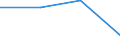 Apparent Consumption 24431190 Unwrought lead (excluding lead powders or flakes, unwrought lead containing antimony, refined)                                                                                          /in 1000 kg /Rep.Cnt: Germany