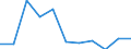 Total production 24431190 Unwrought lead (excluding lead powders or flakes, unwrought lead containing antimony, refined)                                                                                              /in 1000 kg /Rep.Cnt: Germany