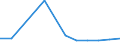 Total production 24431190 Unwrought lead (excluding lead powders or flakes, unwrought lead containing antimony, refined)                                                                                       /in 1000 kg /Rep.Cnt: United Kingdom