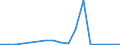 Exports 24431190 Unwrought lead (excluding lead powders or flakes, unwrought lead containing antimony, refined)                                                                                                     /in 1000 Euro /Rep.Cnt: Ireland