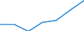 Apparent Consumption 24431190 Unwrought lead (excluding lead powders or flakes, unwrought lead containing antimony, refined)                                                                                       /in 1000 Euro /Rep.Cnt: Portugal