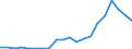 Exports 24431190 Unwrought lead (excluding lead powders or flakes, unwrought lead containing antimony, refined)                                                                                                    /in 1000 Euro /Rep.Cnt: Portugal