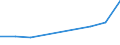 Apparent Consumption 24431190 Unwrought lead (excluding lead powders or flakes, unwrought lead containing antimony, refined)                                                                                        /in 1000 Euro /Rep.Cnt: Belgium