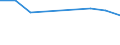 Production sold 24431190 Unwrought lead (excluding lead powders or flakes, unwrought lead containing antimony, refined)                                                                                               /in 1000 kg /Rep.Cnt: Belgium