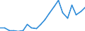 Exports 24431190 Unwrought lead (excluding lead powders or flakes, unwrought lead containing antimony, refined)                                                                                                      /in 1000 Euro /Rep.Cnt: Sweden