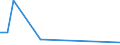 Exports 24431190 Unwrought lead (excluding lead powders or flakes, unwrought lead containing antimony, refined)                                                                                                     /in 1000 Euro /Rep.Cnt: Finland