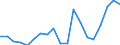 Exports 24431230 Unwrought non-alloy zinc (excluding zinc dust, powders and flakes)                                                                                                                                 /in 1000 Euro /Rep.Cnt: Denmark