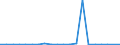 Exports 24431230 Unwrought non-alloy zinc (excluding zinc dust, powders and flakes)                                                                                                                                  /in 1000 Euro /Rep.Cnt: Greece