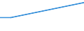 Apparent Consumption 24431230 Unwrought non-alloy zinc (excluding zinc dust, powders and flakes)                                                                                                                      /in 1000 kg /Rep.Cnt: Belgium