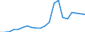 Exports 24431230 Unwrought non-alloy zinc (excluding zinc dust, powders and flakes)                                                                                                                                 /in 1000 Euro /Rep.Cnt: Finland