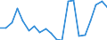 Exports 24431250 Unwrought zinc alloys (excluding zinc dust, powders and flakes)                                                                                                                                      /in 1000 Euro /Rep.Cnt: Italy