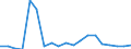 Exports 24431250 Unwrought zinc alloys (excluding zinc dust, powders and flakes)                                                                                                                                    /in 1000 Euro /Rep.Cnt: Ireland