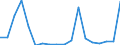 Exports 24431250 Unwrought zinc alloys (excluding zinc dust, powders and flakes)                                                                                                                                    /in 1000 Euro /Rep.Cnt: Denmark