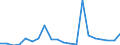 Exports 24431250 Unwrought zinc alloys (excluding zinc dust, powders and flakes)                                                                                                                                     /in 1000 Euro /Rep.Cnt: Greece