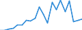 Exports 24431250 Unwrought zinc alloys (excluding zinc dust, powders and flakes)                                                                                                                                        /in 1000 kg /Rep.Cnt: Spain