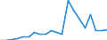 Exports 24431250 Unwrought zinc alloys (excluding zinc dust, powders and flakes)                                                                                                                                      /in 1000 Euro /Rep.Cnt: Spain