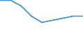 Production sold 24431250 Unwrought zinc alloys (excluding zinc dust, powders and flakes)                                                                                                                              /in 1000 Euro /Rep.Cnt: Spain