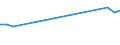 Exports 24431250 Unwrought zinc alloys (excluding zinc dust, powders and flakes)                                                                                                                                    /in 1000 Euro /Rep.Cnt: Belgium