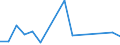 Exports 24431250 Unwrought zinc alloys (excluding zinc dust, powders and flakes)                                                                                                                                 /in 1000 Euro /Rep.Cnt: Luxembourg