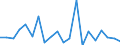 Exports 24431250 Unwrought zinc alloys (excluding zinc dust, powders and flakes)                                                                                                                                       /in 1000 kg /Rep.Cnt: Sweden