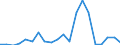 Exports 24431250 Unwrought zinc alloys (excluding zinc dust, powders and flakes)                                                                                                                                    /in 1000 Euro /Rep.Cnt: Austria