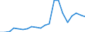 Imports 24431250 Unwrought zinc alloys (excluding zinc dust, powders and flakes)                                                                                                                                    /in 1000 Euro /Rep.Cnt: Austria