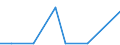 Exports 24431250 Unwrought zinc alloys (excluding zinc dust, powders and flakes)                                                                                                                                      /in 1000 kg /Rep.Cnt: Estonia