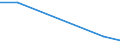 Exports 24431250 Unwrought zinc alloys (excluding zinc dust, powders and flakes)                                                                                                                                    /in 1000 Euro /Rep.Cnt: Estonia