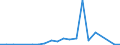 Exports 24431330 Unwrought non-alloy tin (excluding tin powders and flakes)                                                                                                                                         /in 1000 Euro /Rep.Cnt: Finland