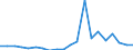 Exports 24431350 Unwrought tin alloys (excluding tin powders and flakes)                                                                                                                                        /in 1000 Euro /Rep.Cnt: Netherlands