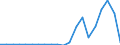 Exports 24431350 Unwrought tin alloys (excluding tin powders and flakes)                                                                                                                                            /in 1000 Euro /Rep.Cnt: Belgium