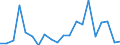 Exports 24431350 Unwrought tin alloys (excluding tin powders and flakes)                                                                                                                                            /in 1000 Euro /Rep.Cnt: Finland