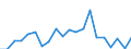 Exports 24431350 Unwrought tin alloys (excluding tin powders and flakes)                                                                                                                                            /in 1000 Euro /Rep.Cnt: Austria