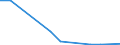 Exports 24431350 Unwrought tin alloys (excluding tin powders and flakes)                                                                                                                                            /in 1000 Euro /Rep.Cnt: Estonia