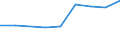 Production sold 24432100 Lead plates, sheets, strip and foil/ lead powders and flakes (excluding lead powders or flakes prepared as colours/ paints or the like, insulated electric strip)                            /in 1000 kg /Rep.Cnt: Germany